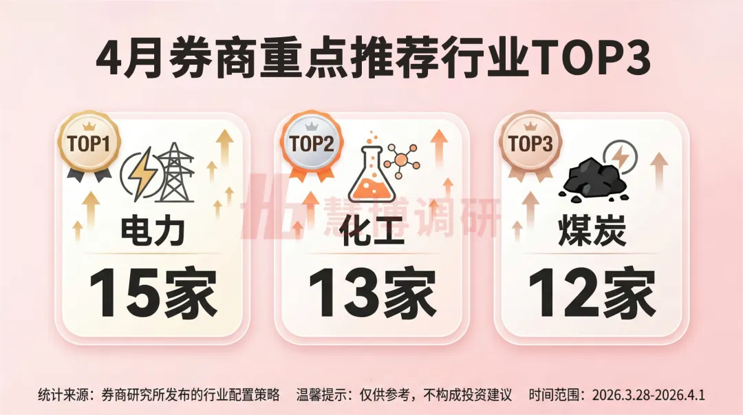 4月券商金股出炉!这些潜力股不可错过(附名单)