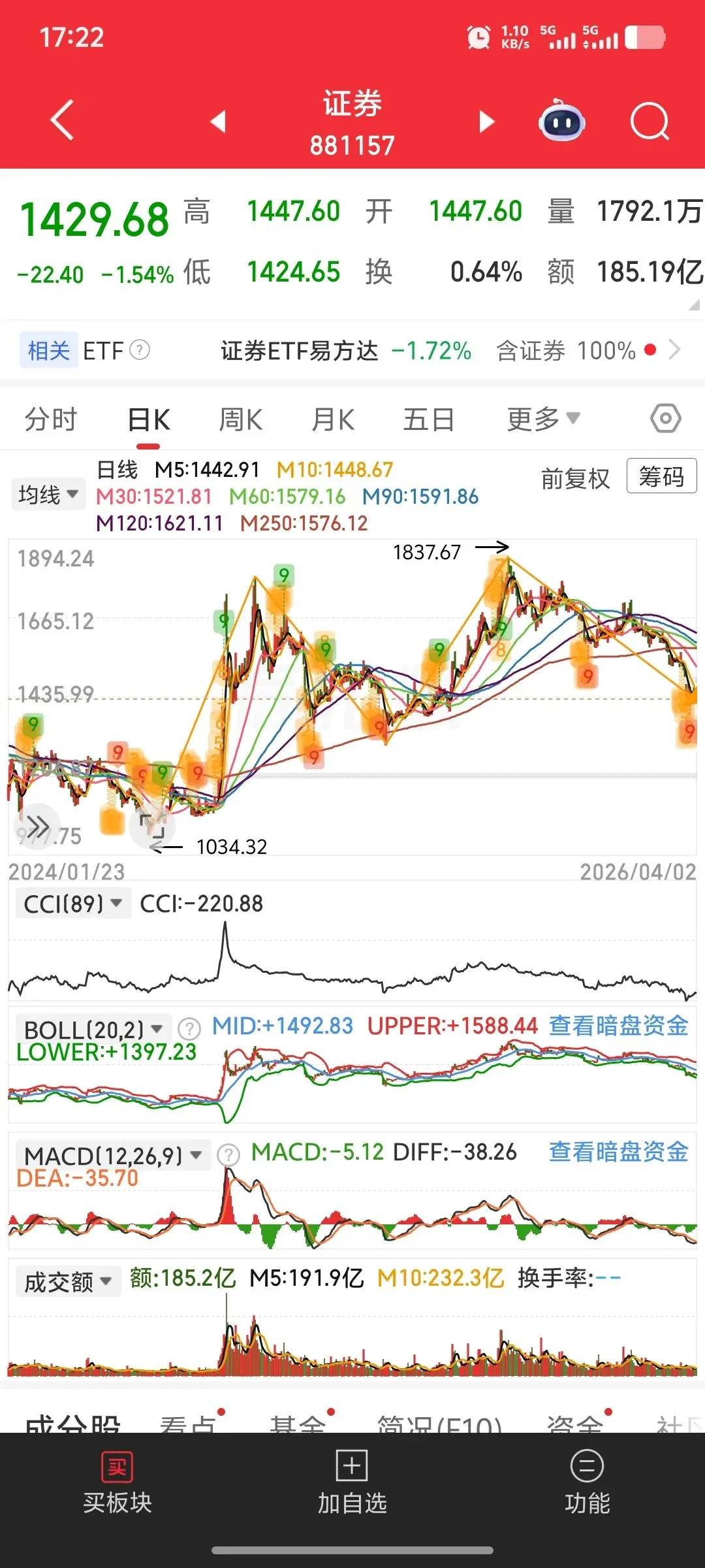 “旗手”倒地是假象:3900点关口,券商正在挖最后的“黄金坑”