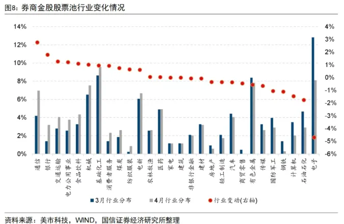 券商4月金股出炉:通信板块增配居前,中际旭创热度第一