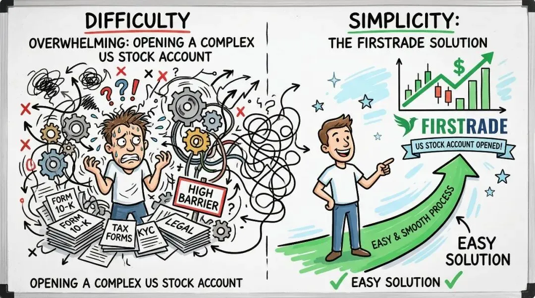 只用一本护照,搞定纯血美股券商.