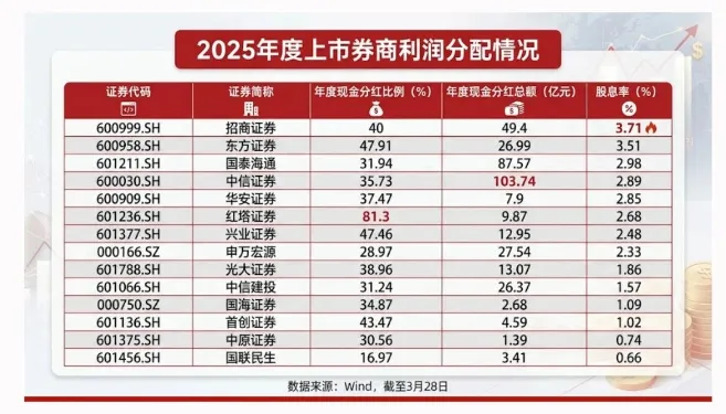 券商困局:业绩与股价的背离之谜