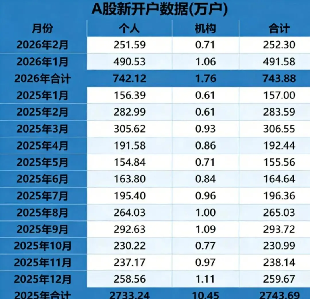 2026券商佣金战杀疯了!万0.85免五、万一免五正规开,省下99%交易费