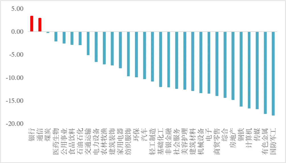 这是明修栈道,暗度陈仓吗?附:券商金股撸羊毛组合4月更新