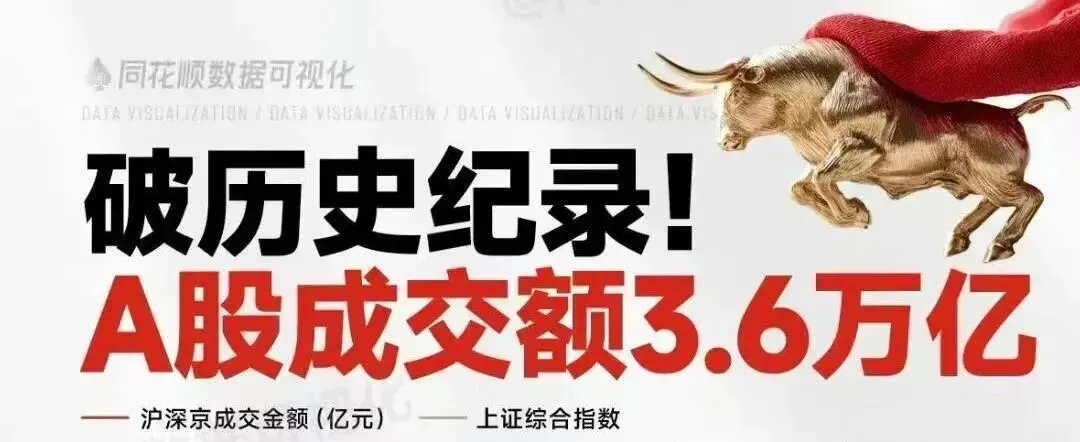 2026券商佣金战卷上天!万0.85免五重磅来袭,合规低佣开户渠道汇总