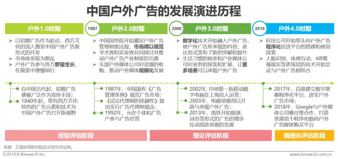 回顾|2019年中国户外广告市场研究报告