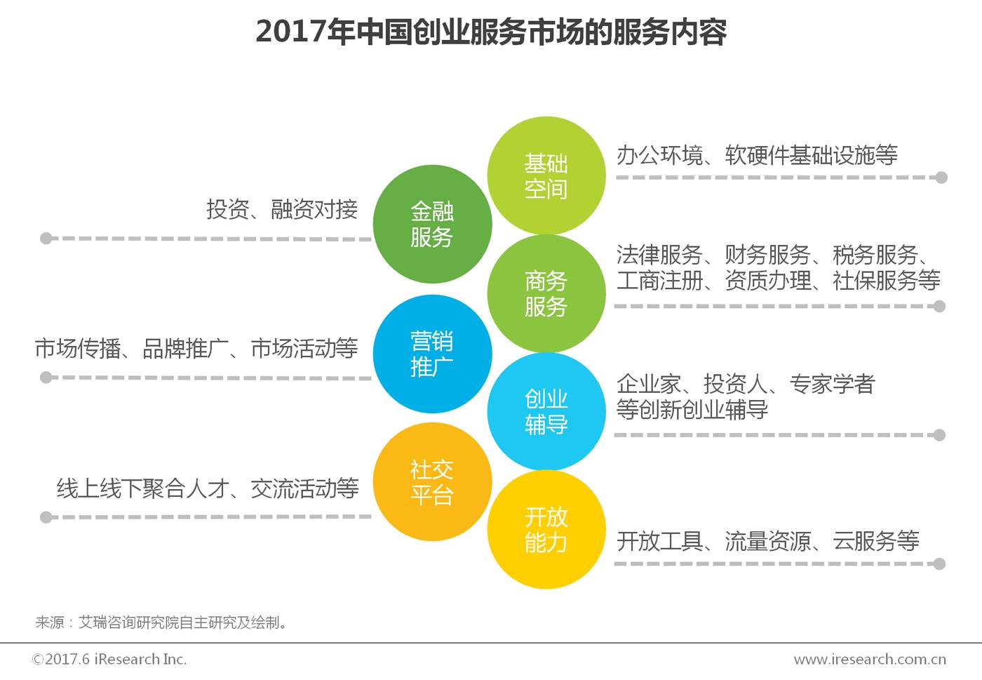 2017年中国创业辅导培训服务市场研究报告