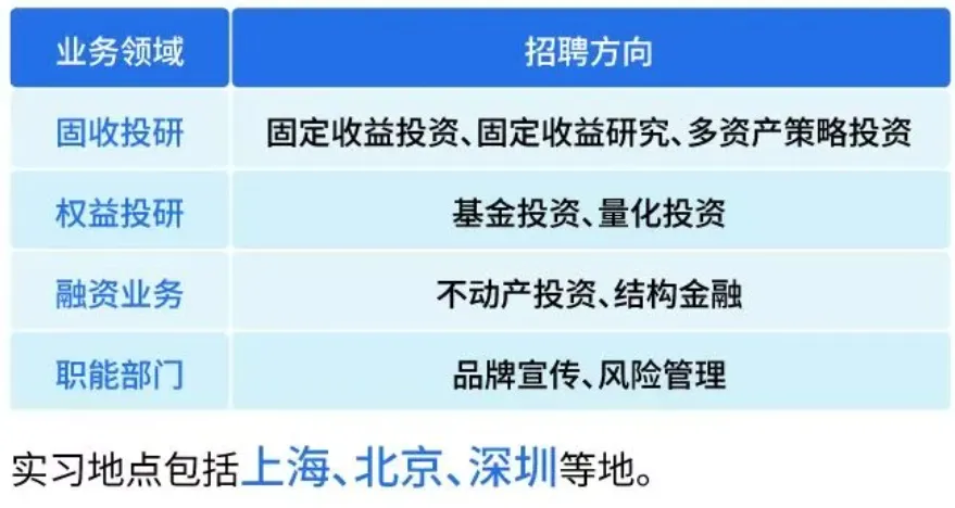 华泰等几家券商校招和暑期实习,有不限专业的岗位