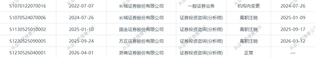 一分析师再次跳槽,换三家券商