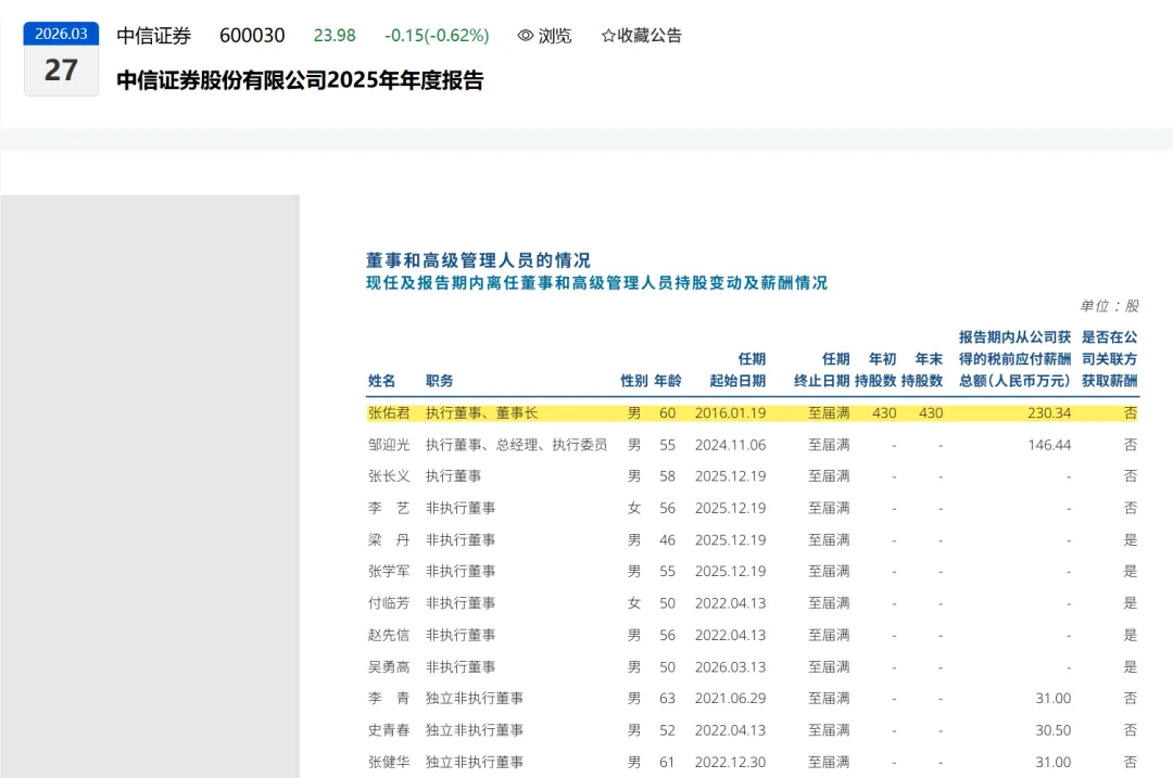 头部券商薪酬曝光!最高超1500万,谁在拿千万年薪?