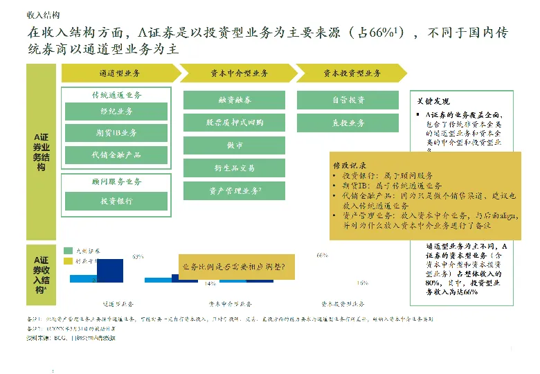 起底券商“高盛梦”:毕某威揭露,野心与现实差距多大?