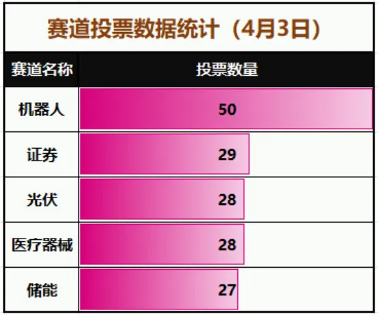 这轮牛市,券商为什么不牛了?