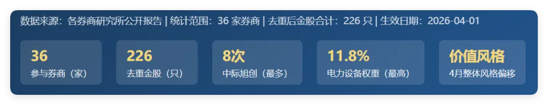 2026.04券商金股