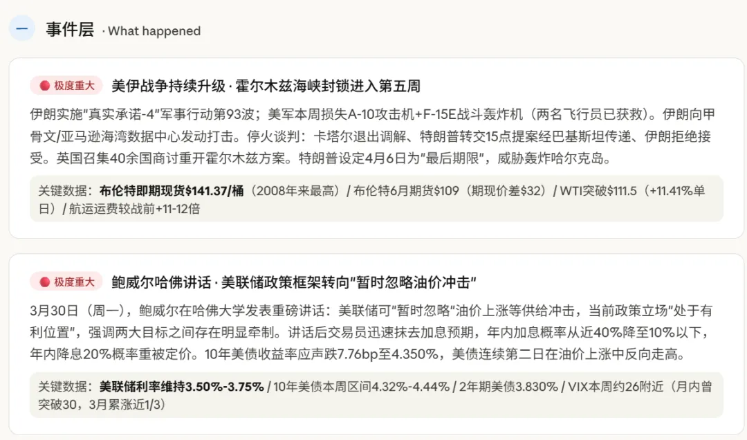 周度市场研究报告 · 3月30日—4月5日