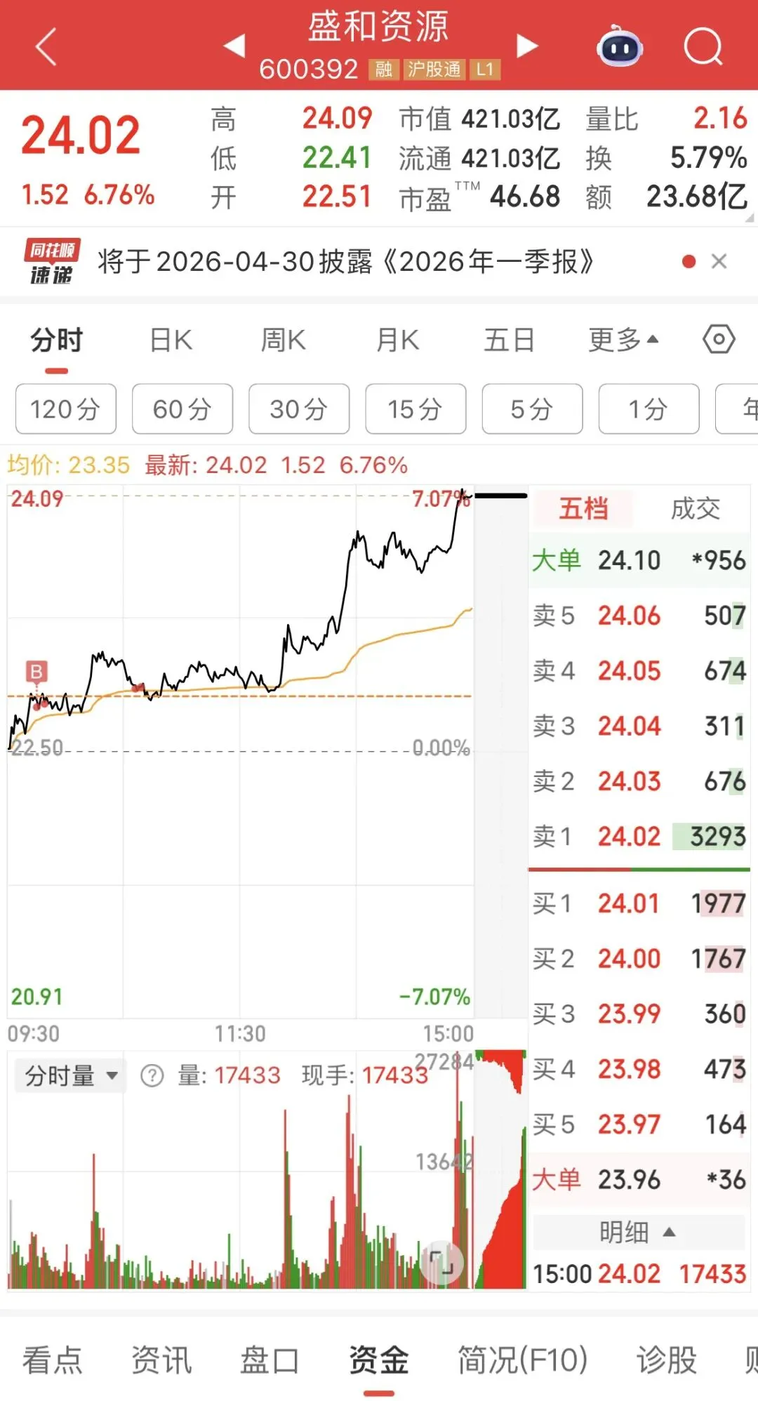 04-07收评:明天变盘 盯紧券商
