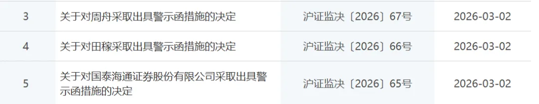 头部券商及两名保代被证监局出具警示函!