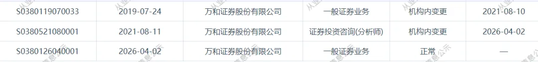 3名券商分析师变更为一般业务