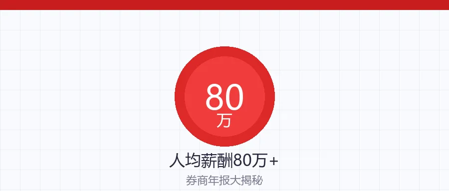 券商人均薪酬超80万元!2025年最＂扎心＂的财经数据