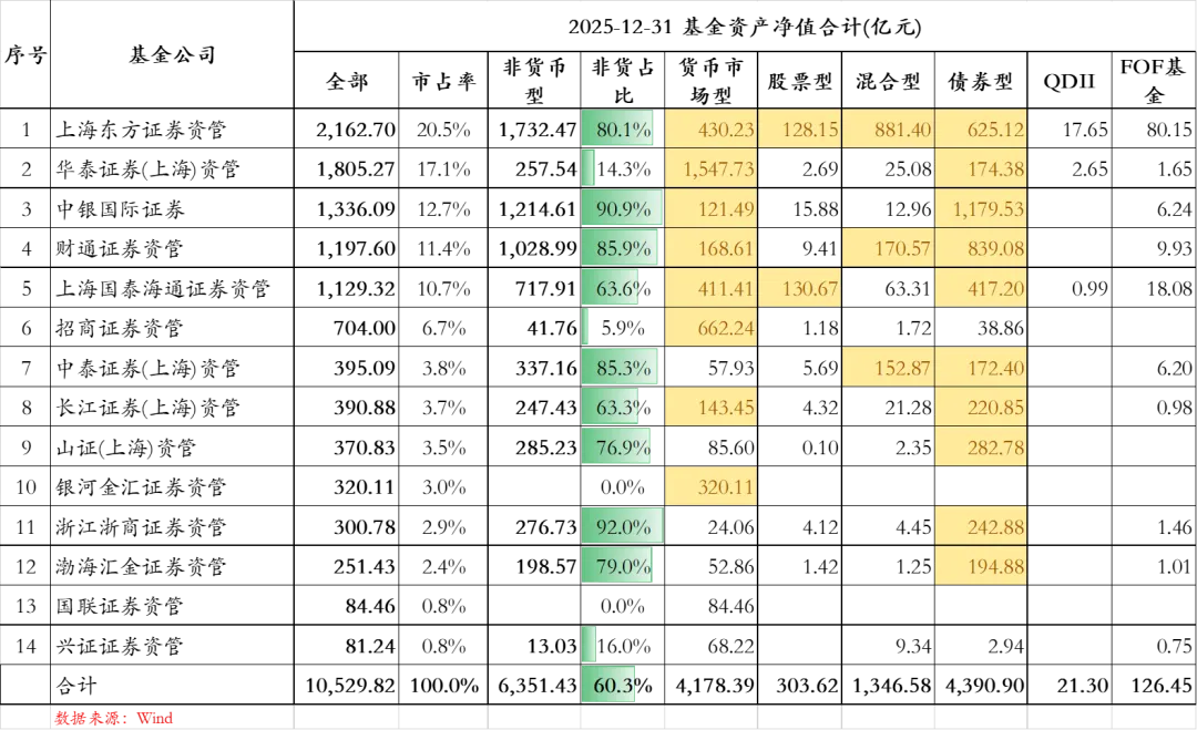 2025券商资管公募全景:从抢牌到能力突围