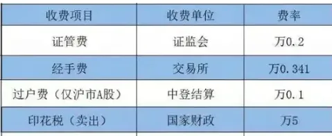 哪家券商开户靠谱佣金万0.85免5