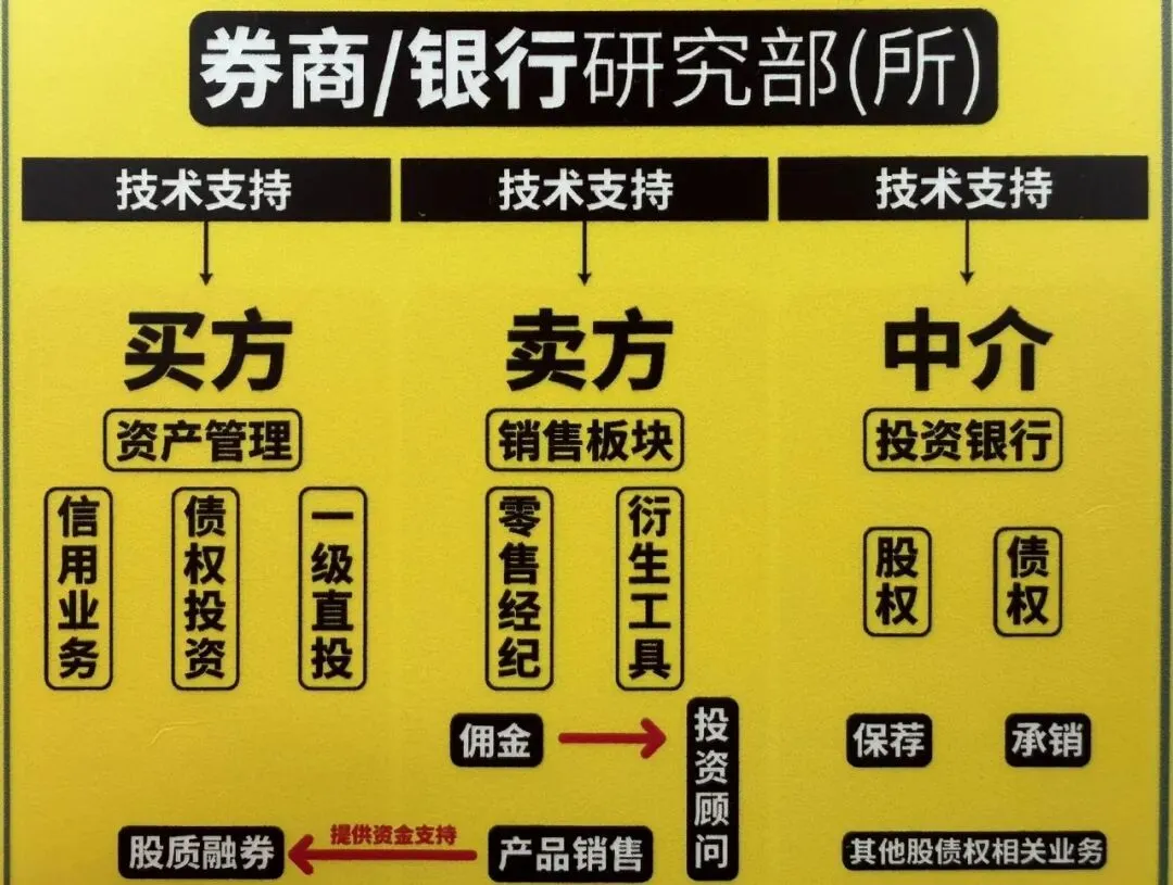 债券分类、风险收益与券商核心业务解析