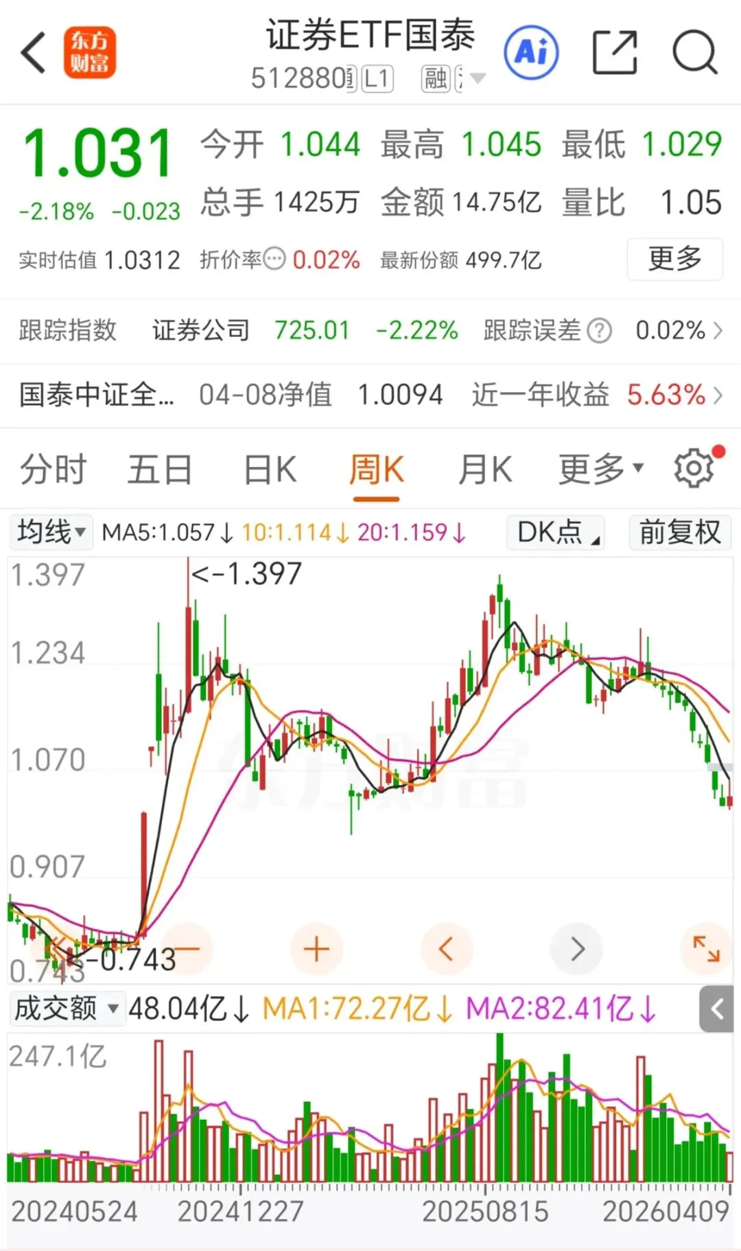 “渣男”券商板块,地板下面还有十八层地狱?