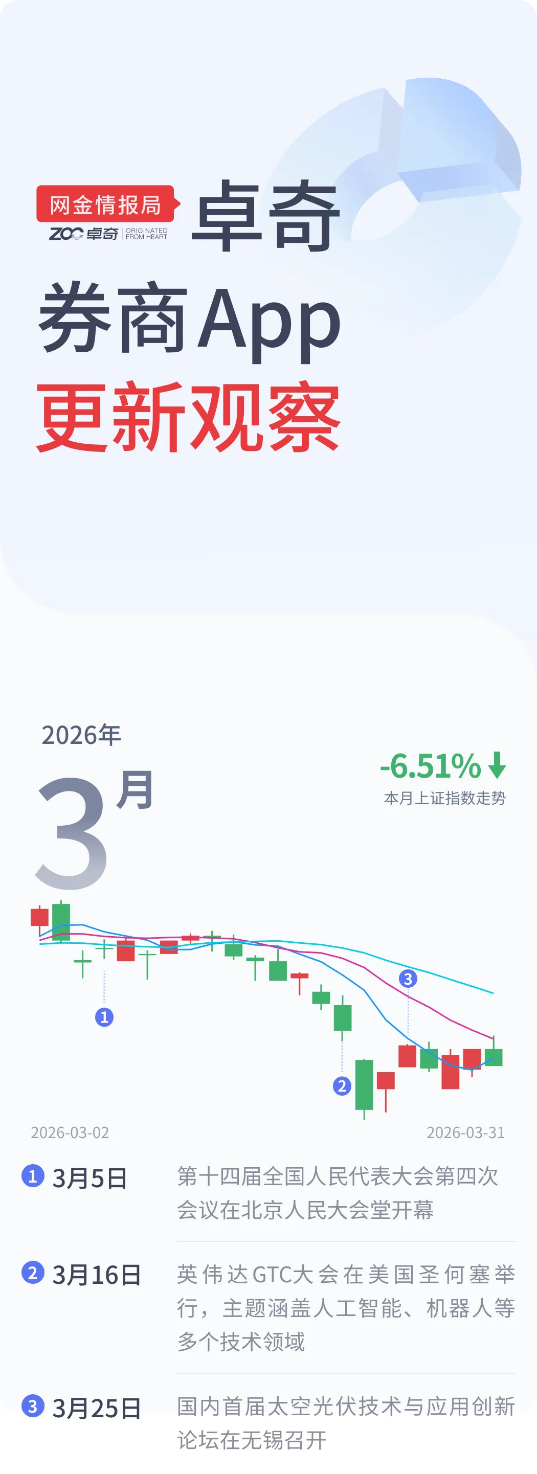 3月券商App更新观察