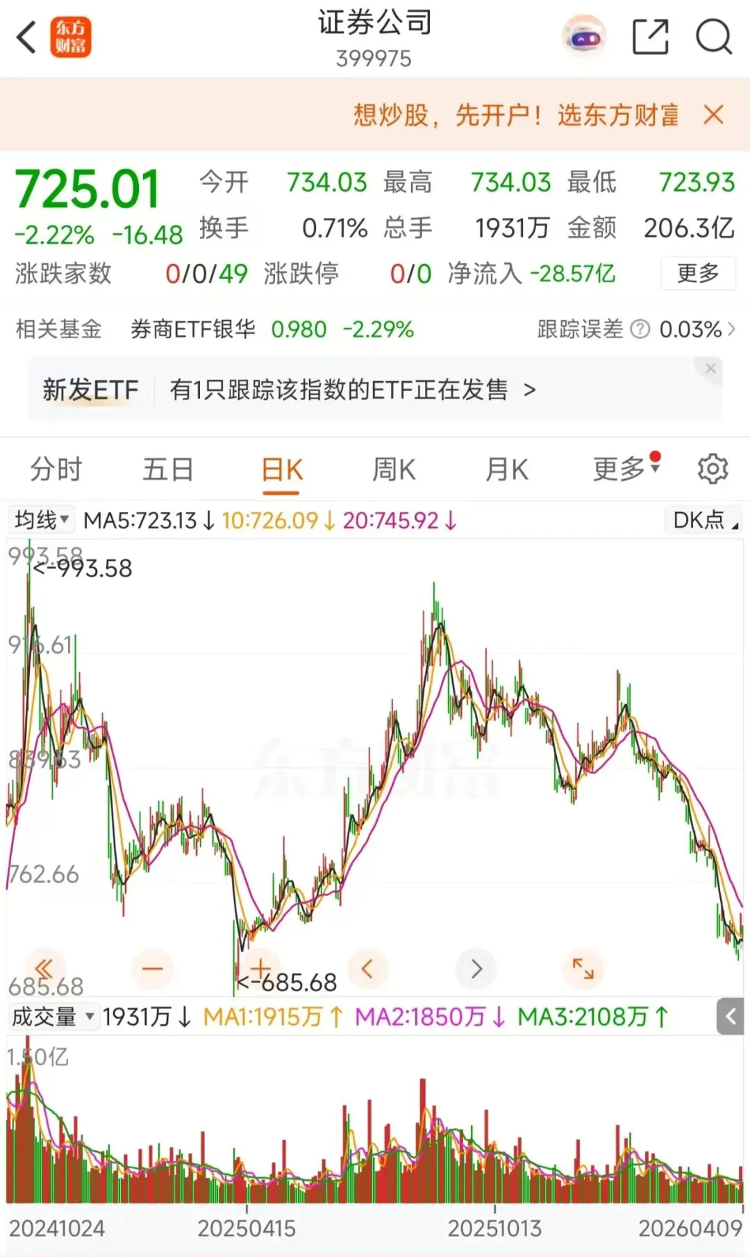 券商年报业绩一览,中信证券投资价值分析