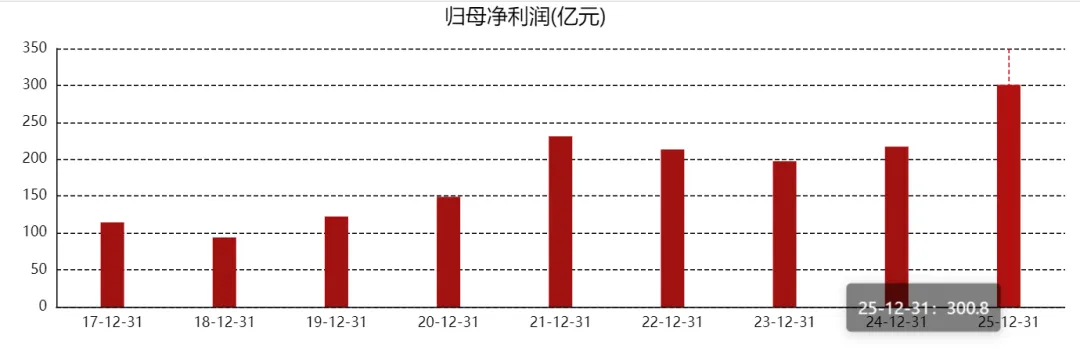 “券商一哥”炸了!一季度狂赚102亿,中信证券杀疯