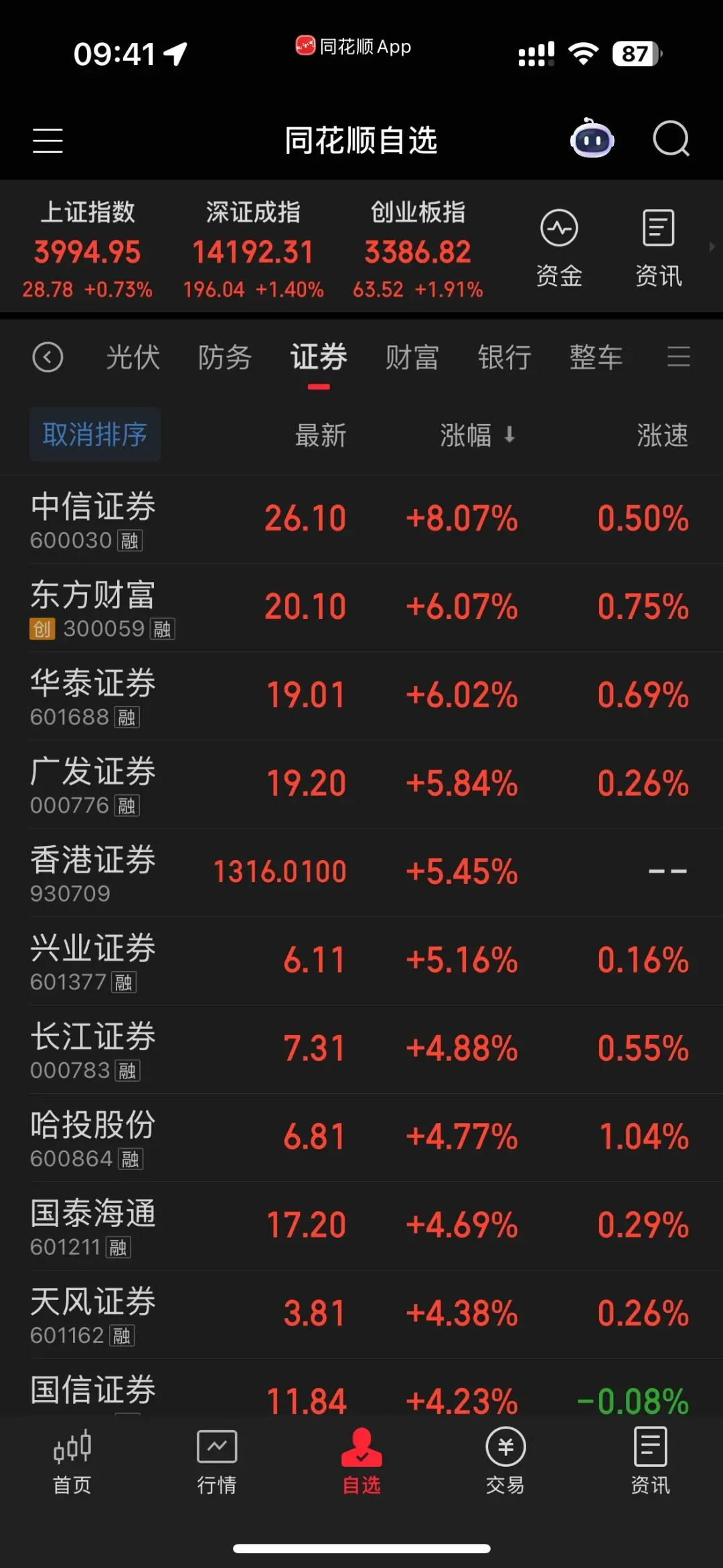 券商继续点火 券商一哥业绩炸裂一点也不意外 另加新能源锂电、储能方向继续强势表现 辣眼睛