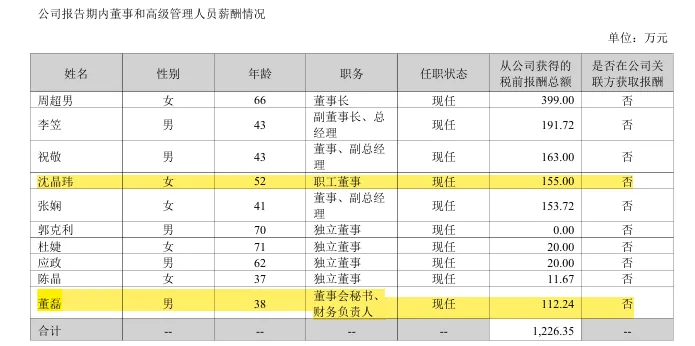 罕见!来自同一家券商两位上市公司董事交接棒!前任任并购融资部执行总监、公司内核小组成员,继任者为高级业务副总裁!