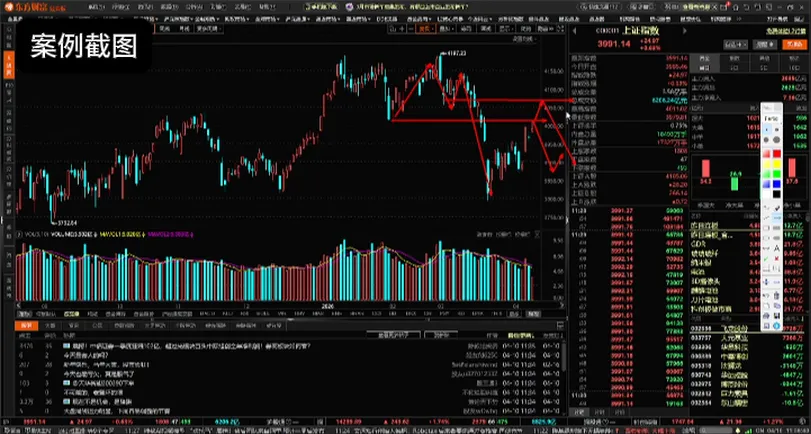 券商大涨只有两种情况,一种是起主升浪,一种是套你进去的诱饵!