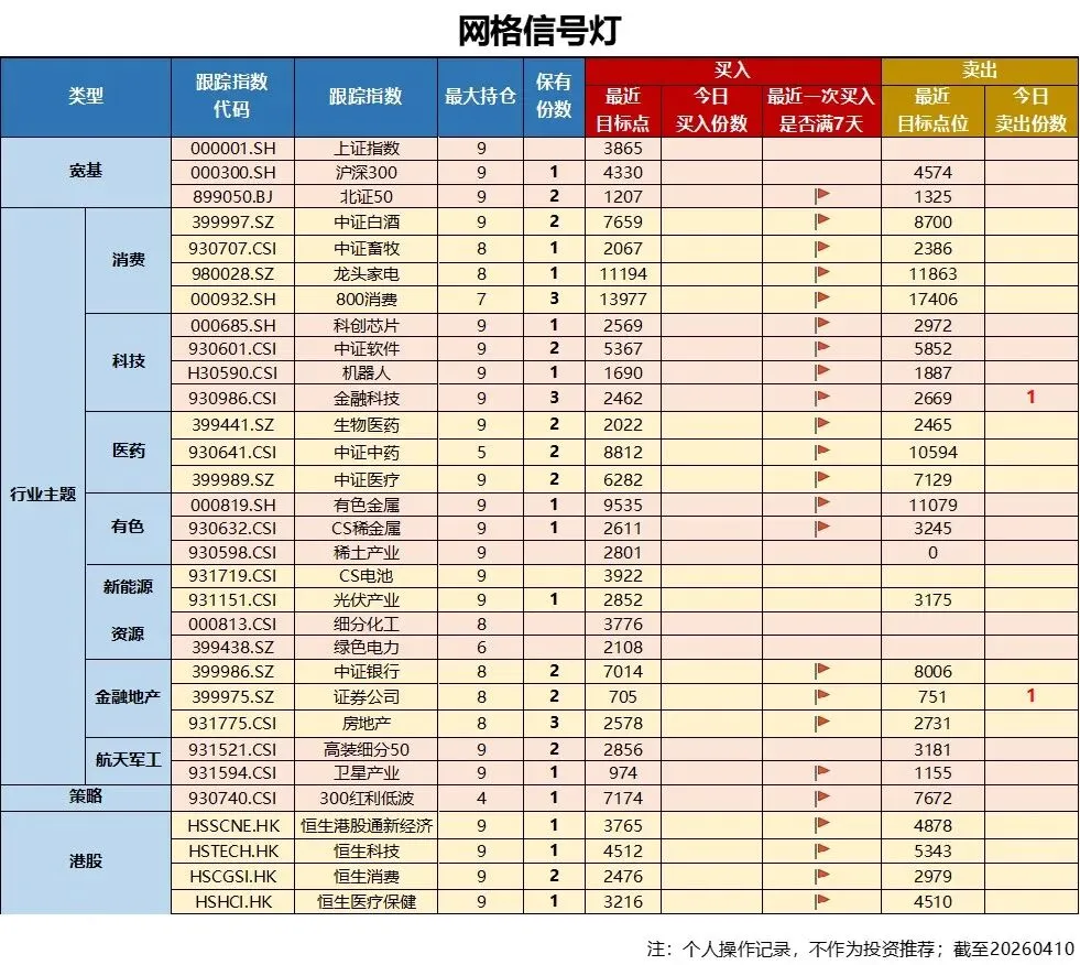 券商&化工&原油