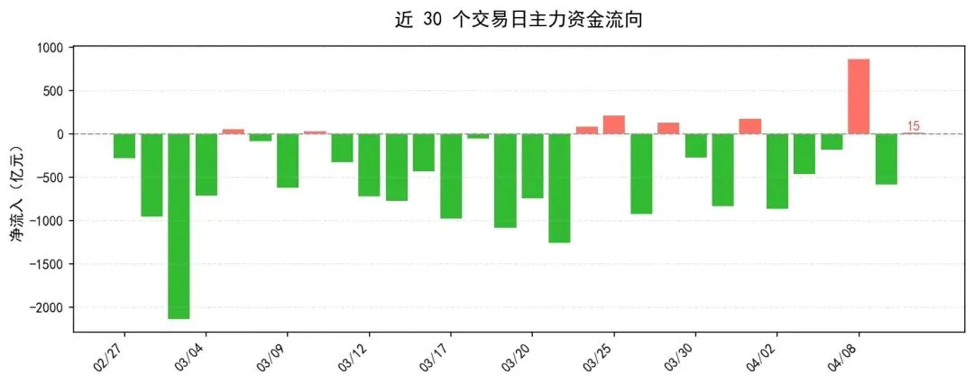 电池与券商双主线爆发,谁是认真的?