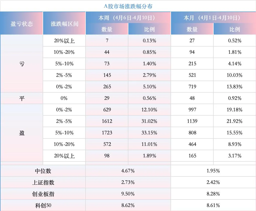 券商一哥业绩炸裂