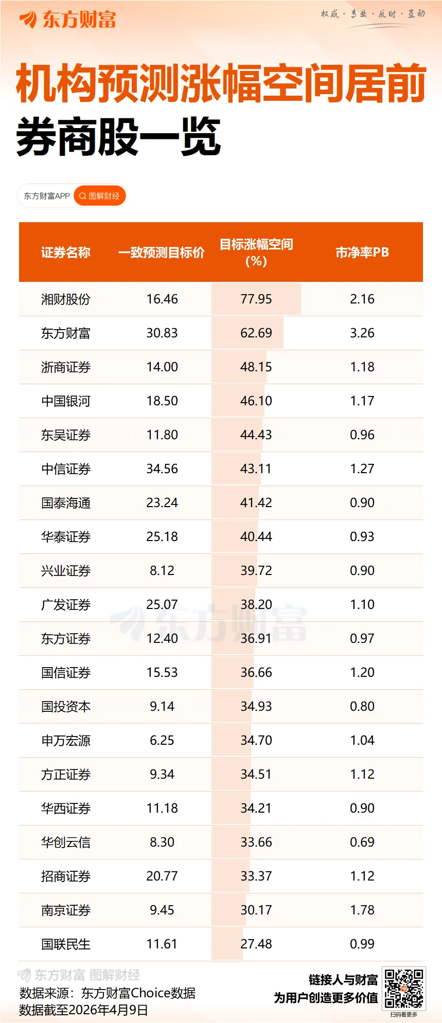 首份上市券商一季度业绩出炉