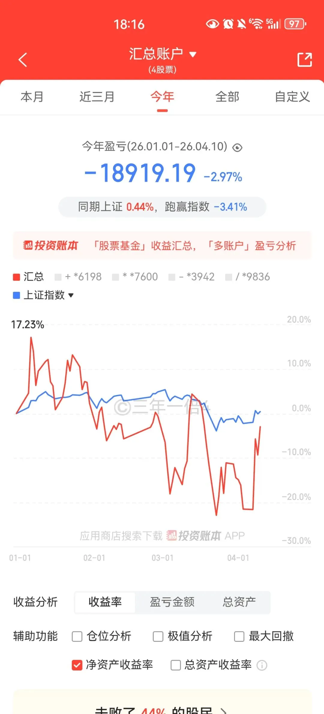 26.04.10 希望券商行情能持续