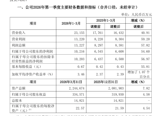 券商起飞,这波能去到哪里