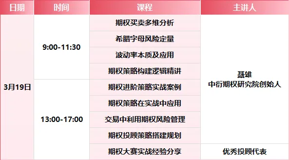 期权赋能财富风险管理,头部券商发力期权投顾