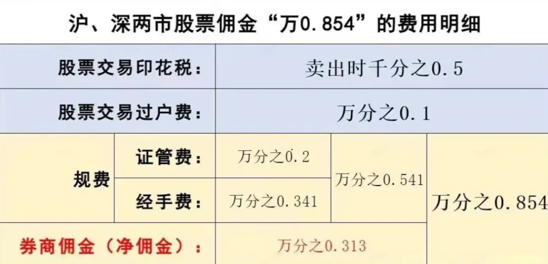 上市大券商特惠户,万0.74低佣直达,支持同花顺港股通