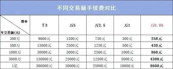 揭穿股市隐形＂抽血机＂!3步教你反赚券商佣金!