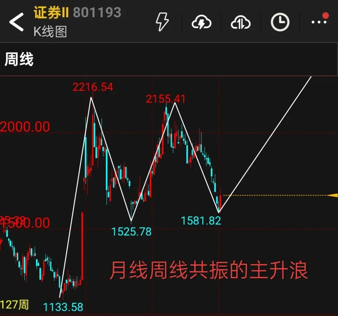4月中下旬券商板块专题策略分析:人弃我取长线思路