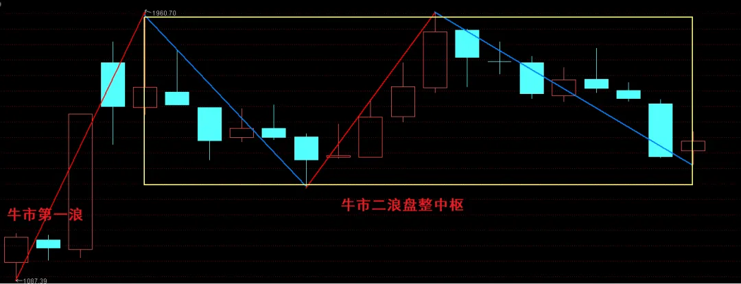 券商——火山爆发形态结构
