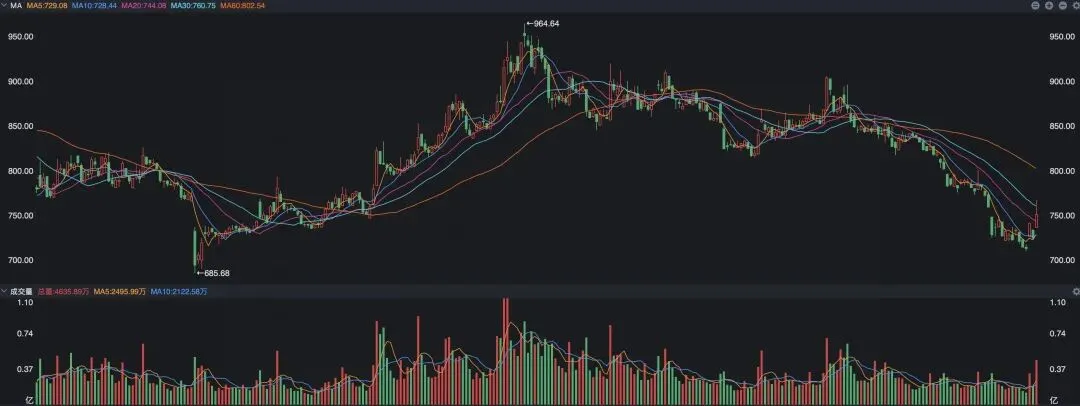 券商,A股走出主升浪的“救星”?