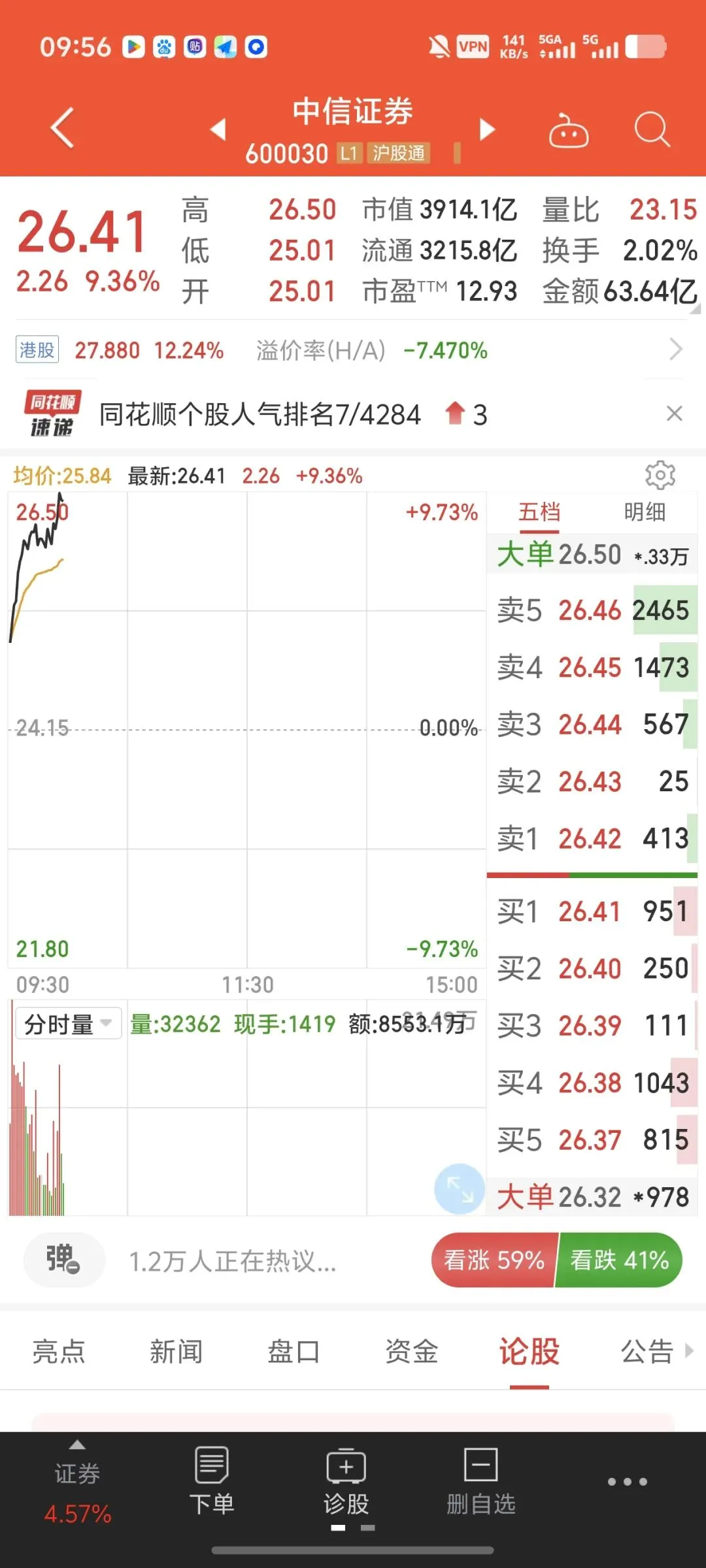 深度|4·10资本市场“变法”:券商暴涨真相——IPO扩容、做市商新政与佣金返还三重利好