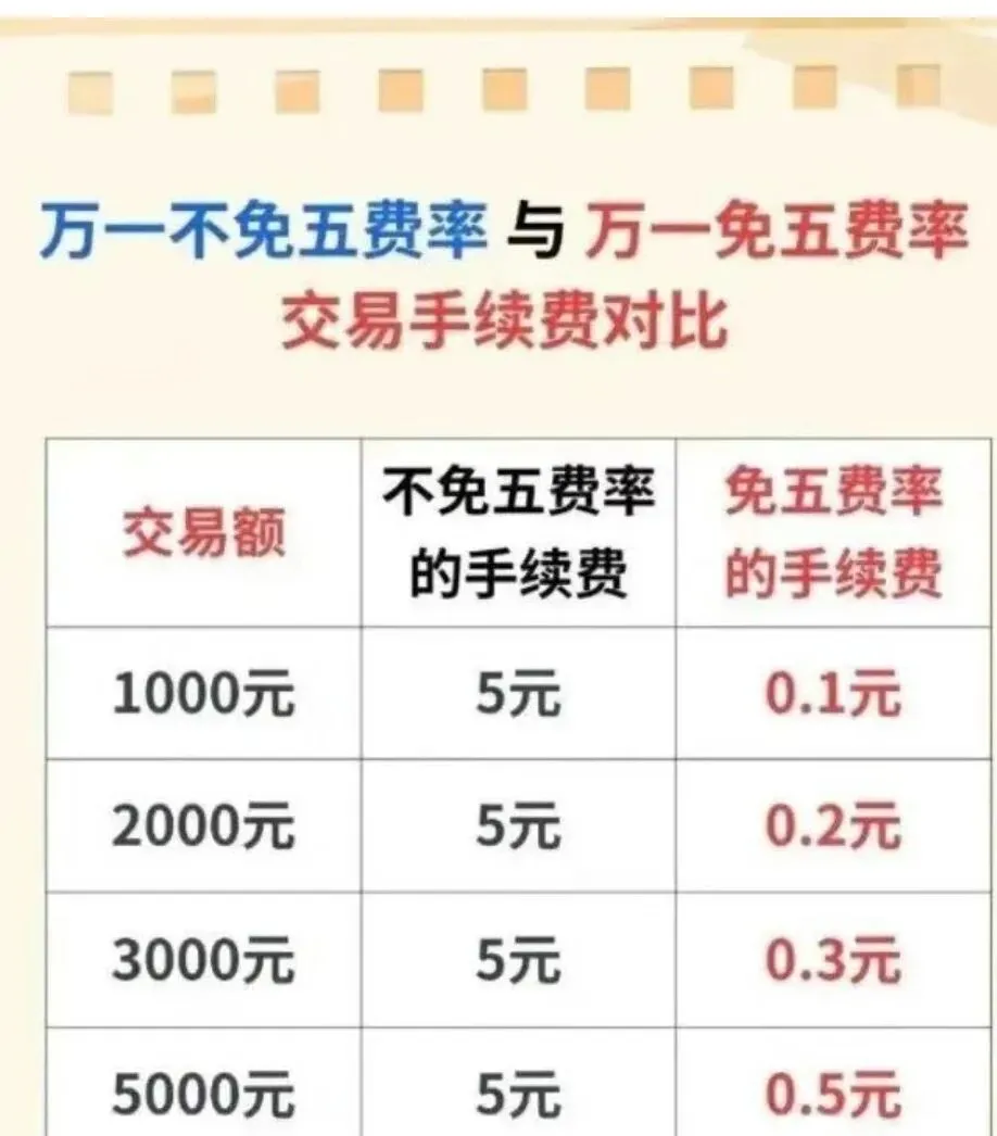 4月最新券商打响“佣金战”,万一免五,万0.85免5开户,多家券商名单汇总!