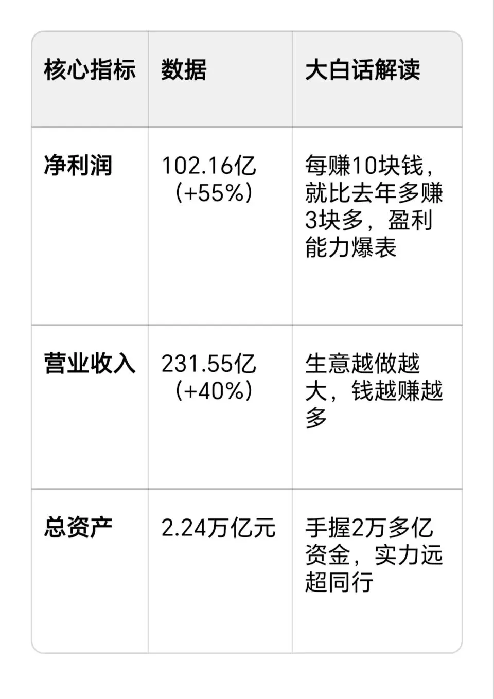 券商一哥暴增55%!中信证券,这次真的稳了?