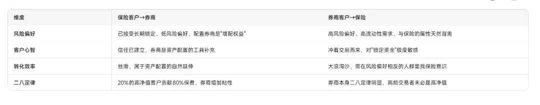 香港券商开户窗口期倒计时,港险人如＂双持＂券商而不自废武功