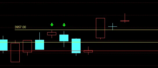 跛脚的券商逻辑
