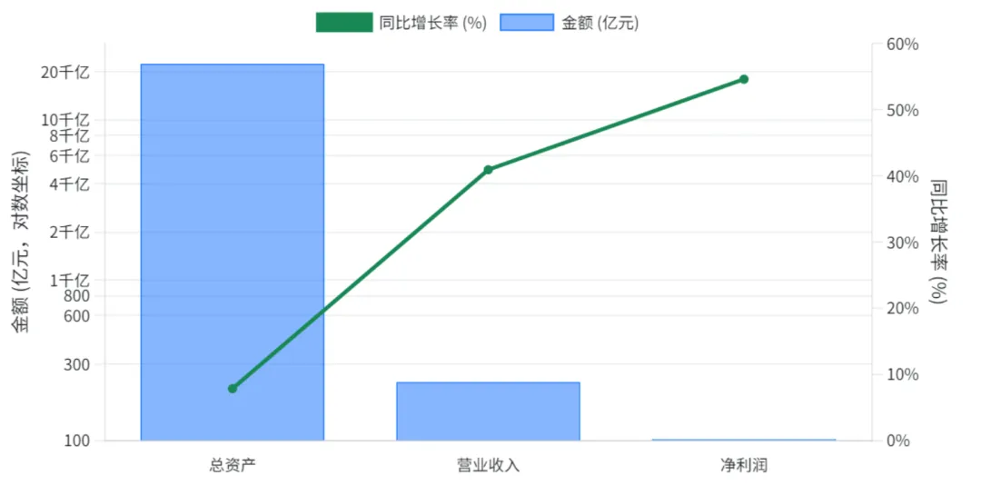 创业板改革落地、内蒙古自贸区揭牌、券商龙头业绩炸裂!财经圈炸锅了