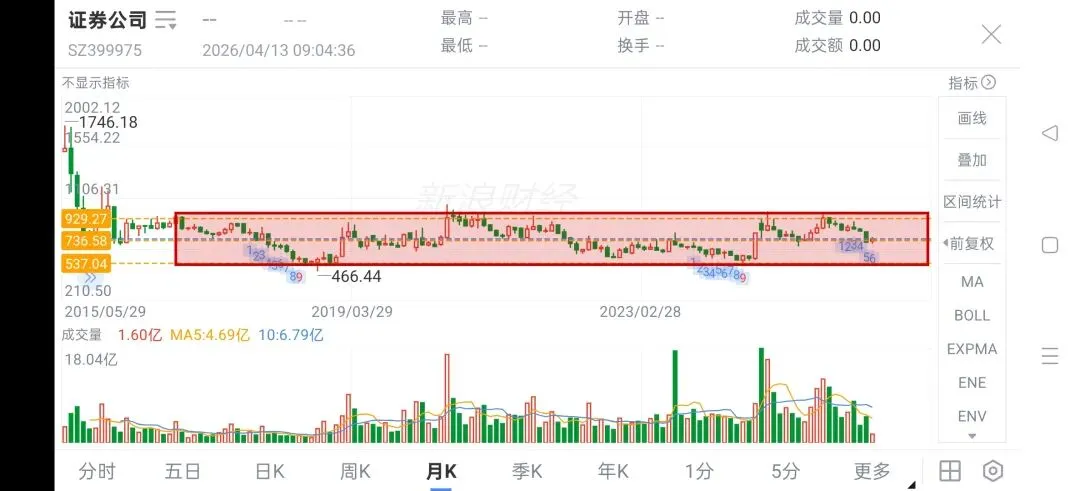 来点干货,券商的未来
